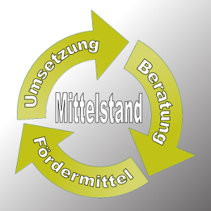 energieberatung im mittelstand